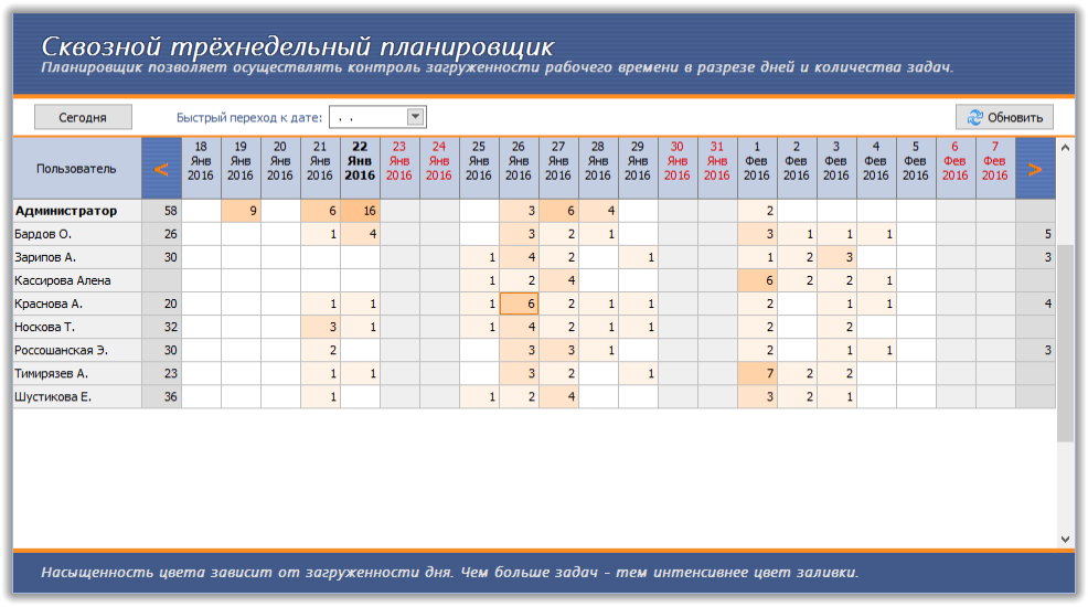 3 недельный планировщик