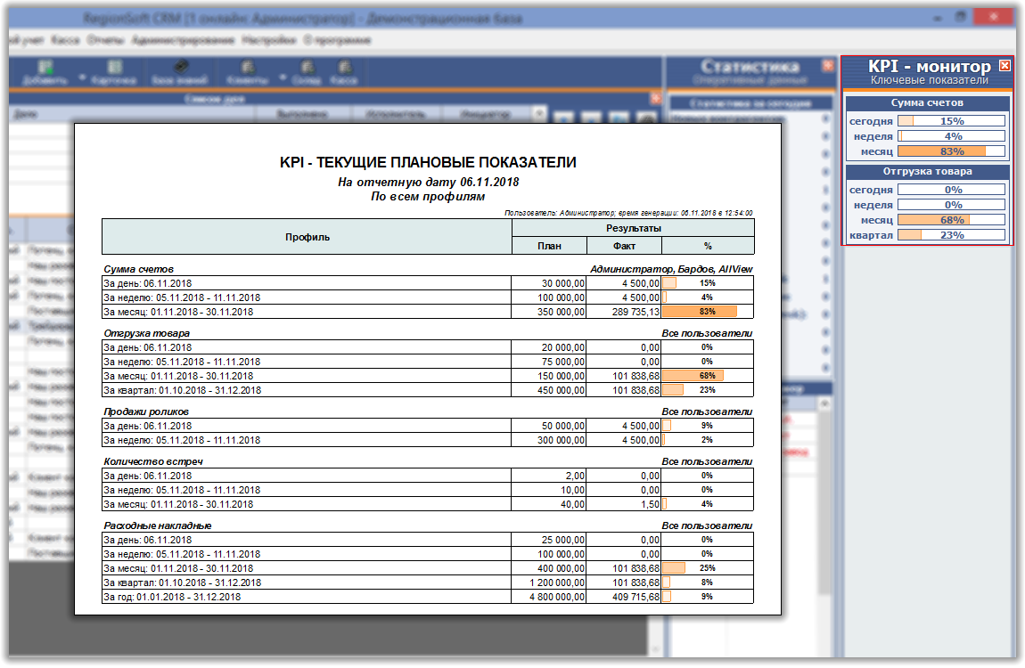 KPI-монитор и отчет