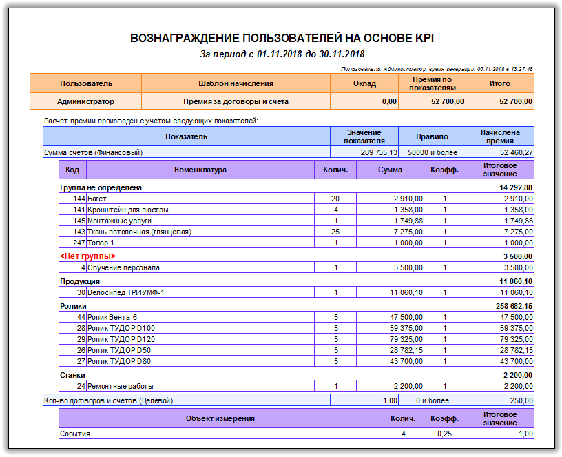 Вознаграждение пользователей на основе KPI